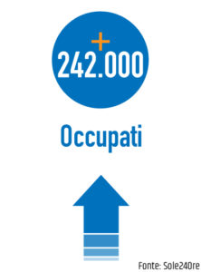 +242.000 occupati