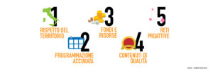 I 5 fattori che definiscono un “buon evento”